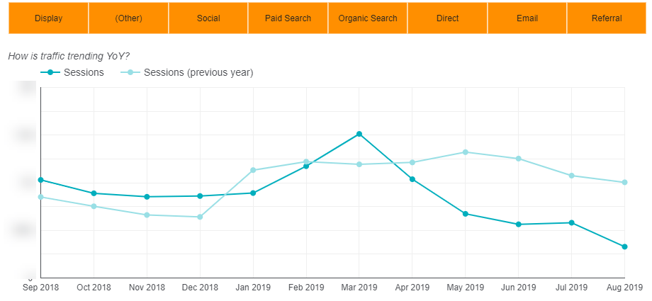 google-data-studio-channel-trend-visual