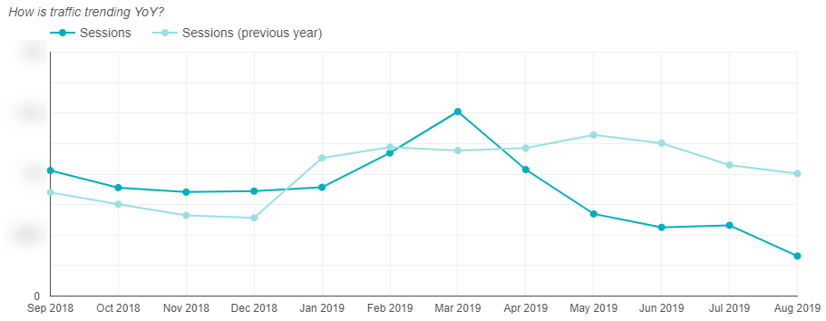 google-data-studio-traffic-trend-visual-yoy