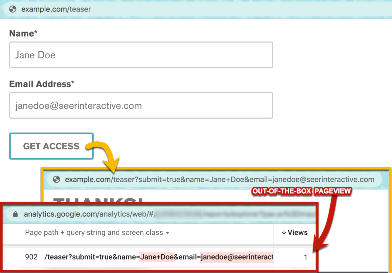 How Does PII Get into Google Analytics?